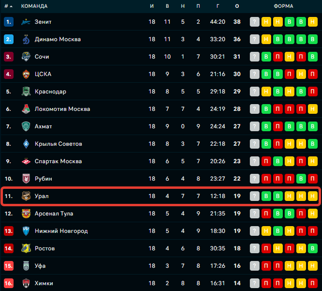 -30 рейтинга. 4 6 рейтинг. Птс дота 2. Civilization 6 районы. 4 6 рейтинг.