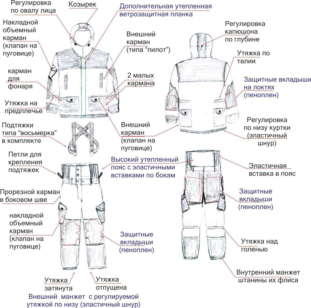 Конструкция костюма "Горка"