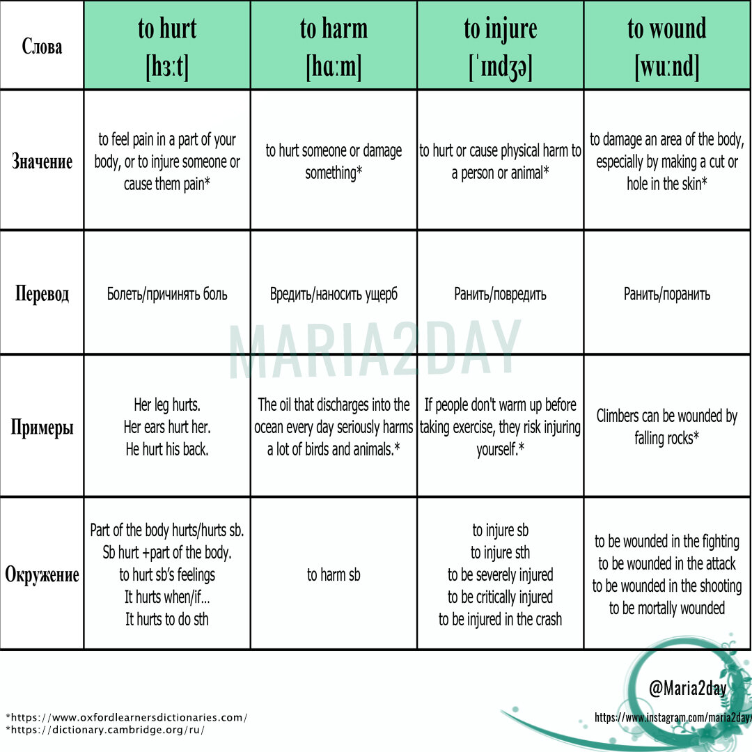 hurt, injure, wound, harm