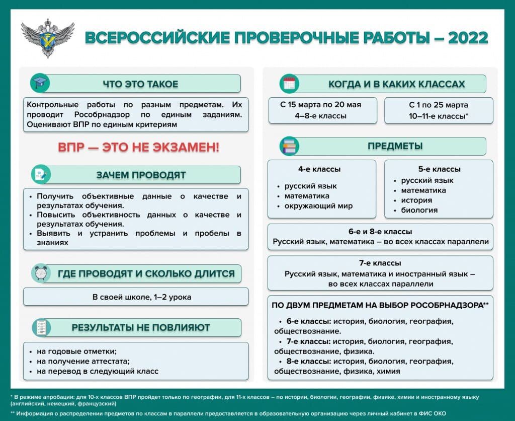 Информация взята с сайта ФИПИ