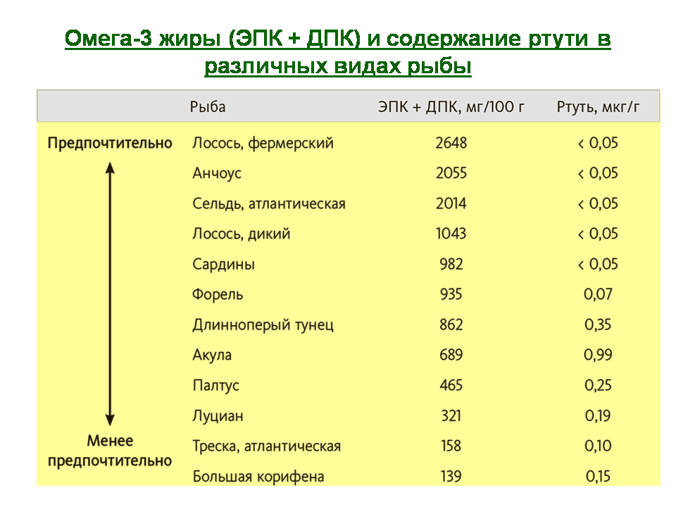 Сушкова К.Е. Пищевые добавки в питании человека