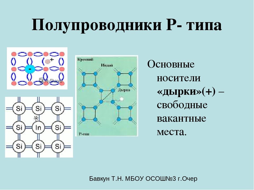 Какой полупроводник является полупроводником р типа. Полупроводник n-типа и p-типа. полупроводник p-типа. полупроводники p и n типа. типы полупроводников n p.