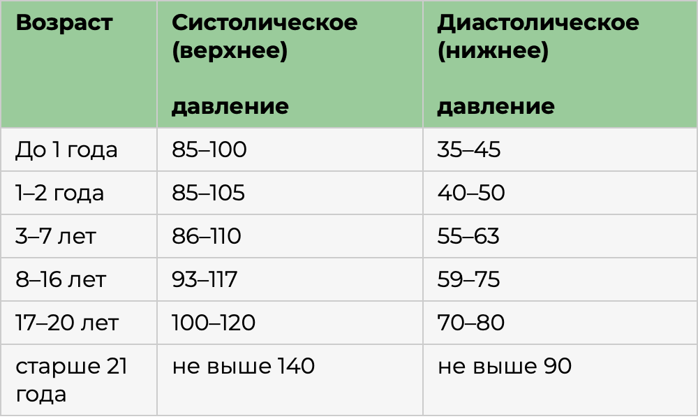 Артериальная гипертензия