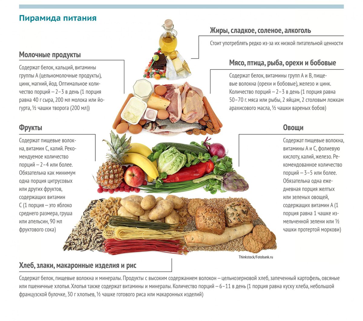 пирамида продуктов