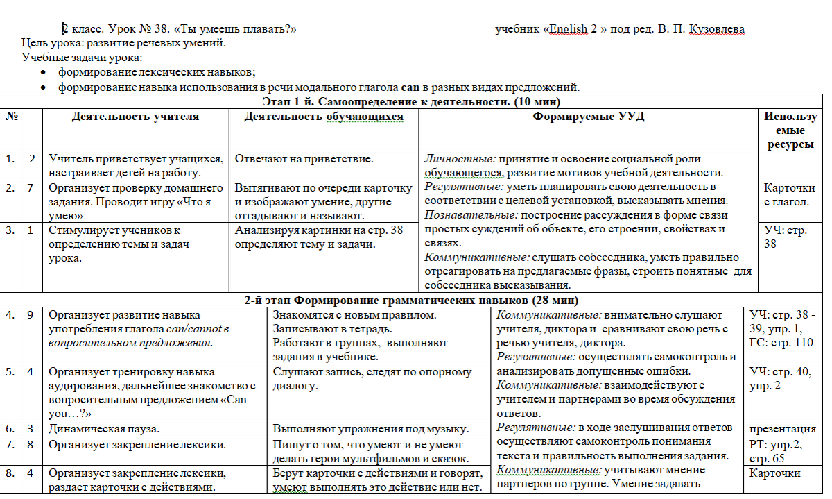 2 класс. Урок № 38. «Ты умеешь плавать?» | Сельский учитель | Дзен