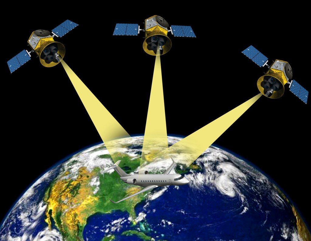 Спутниковые радионавигационные системы gps глонасс galileo презентация