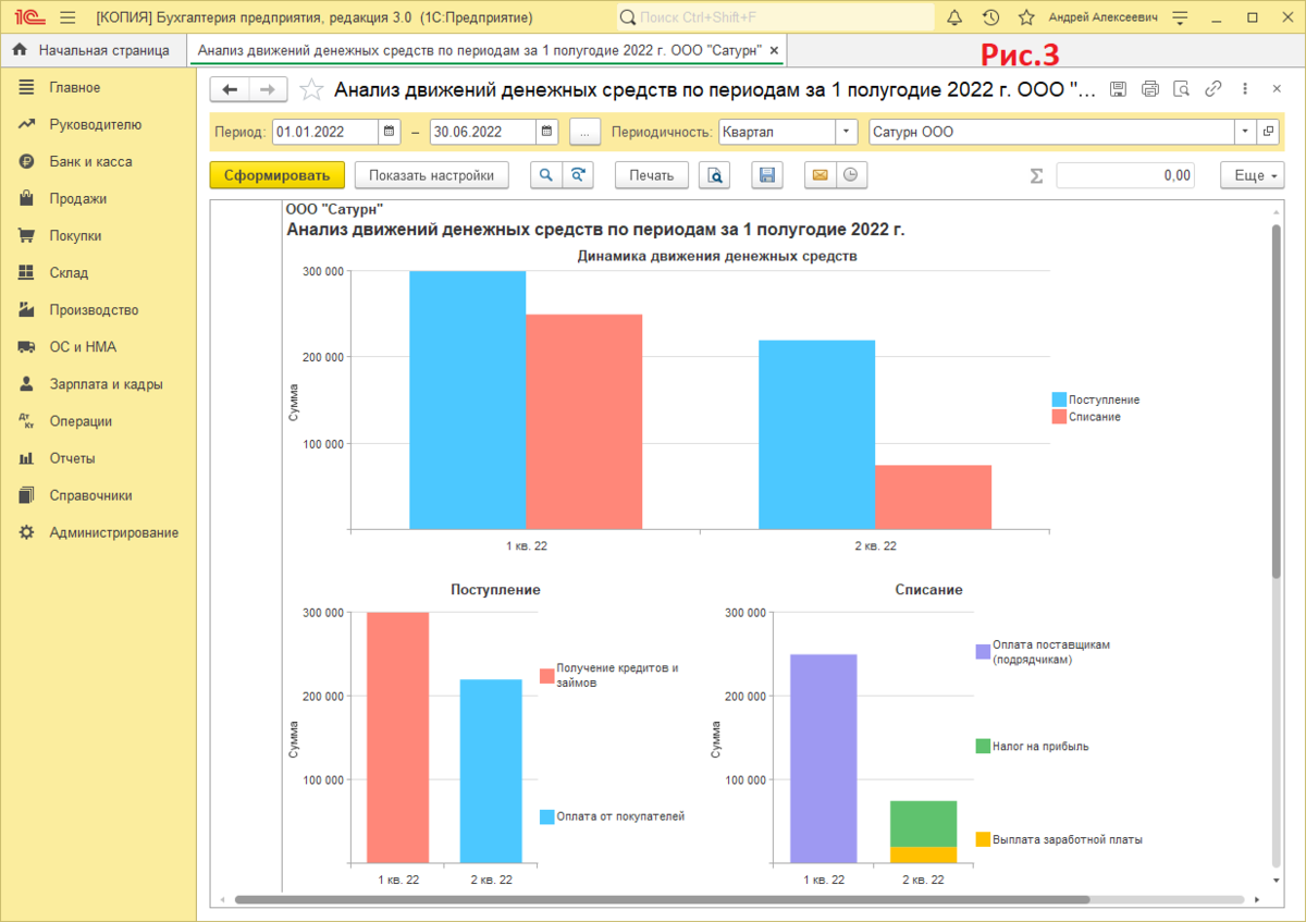 Анализируемый отчет. Анализ движения денежных средств. Анализ движения денежных средств 1с. Анализ отчетов. Движение наличных средств отчет.