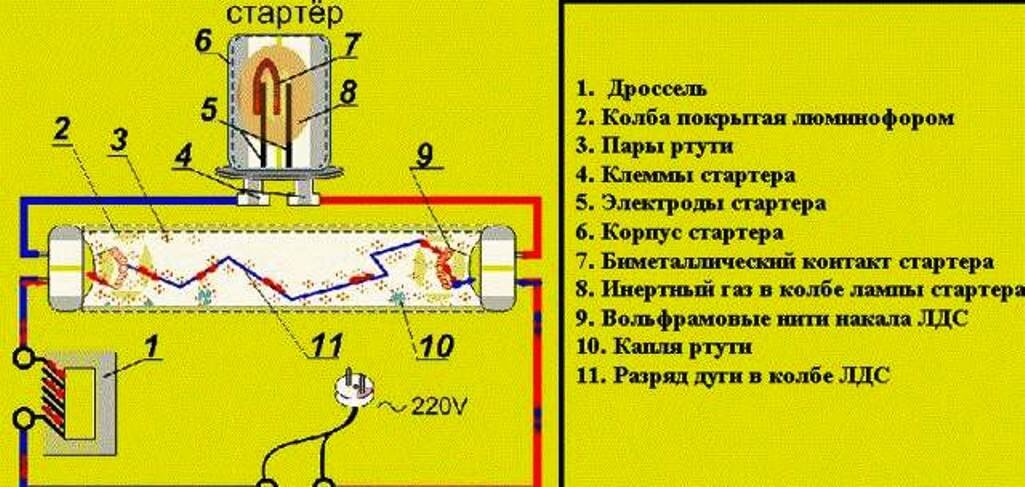 Схема люминесцентного светильника(из Интернета)