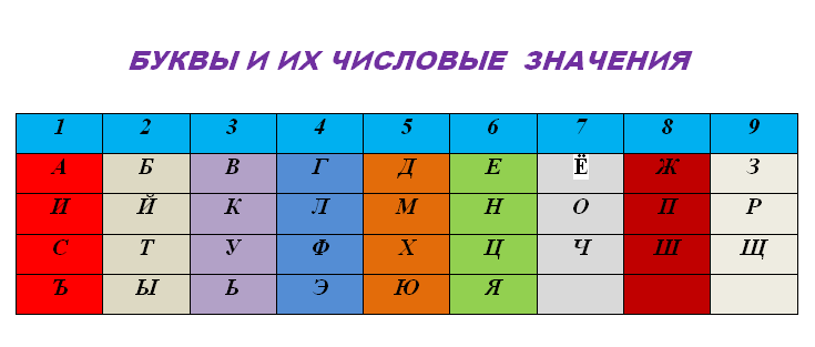 Считается, что каждый нас приходит в эту жизнь весьма неслучайно, человек имеет определенное жизненное призвание и миссию. Нумерологи утверждают, что ключевые числа имени отражают нашу личность.-2