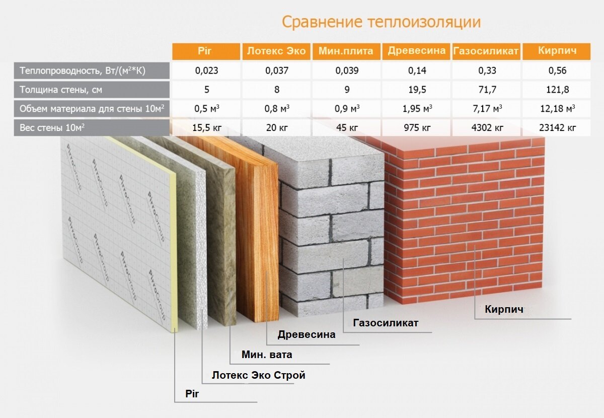 Полиэфирный утеплитель Лотекс Эко Строй. | SL Groop | Дзен