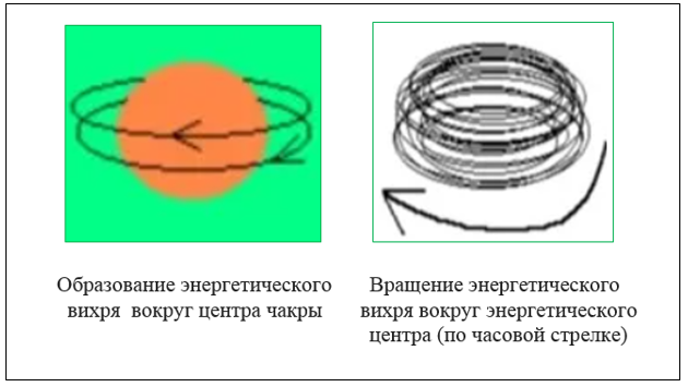 Сила чакры - серия исцеления чакр [Quadible Integrity]