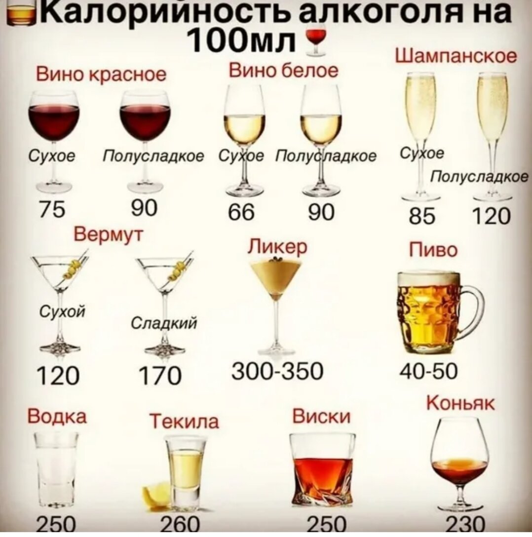 Калорийность дана на 100 мл, ммм, кто-то пьет пиво по 100 мл? Считайте! 