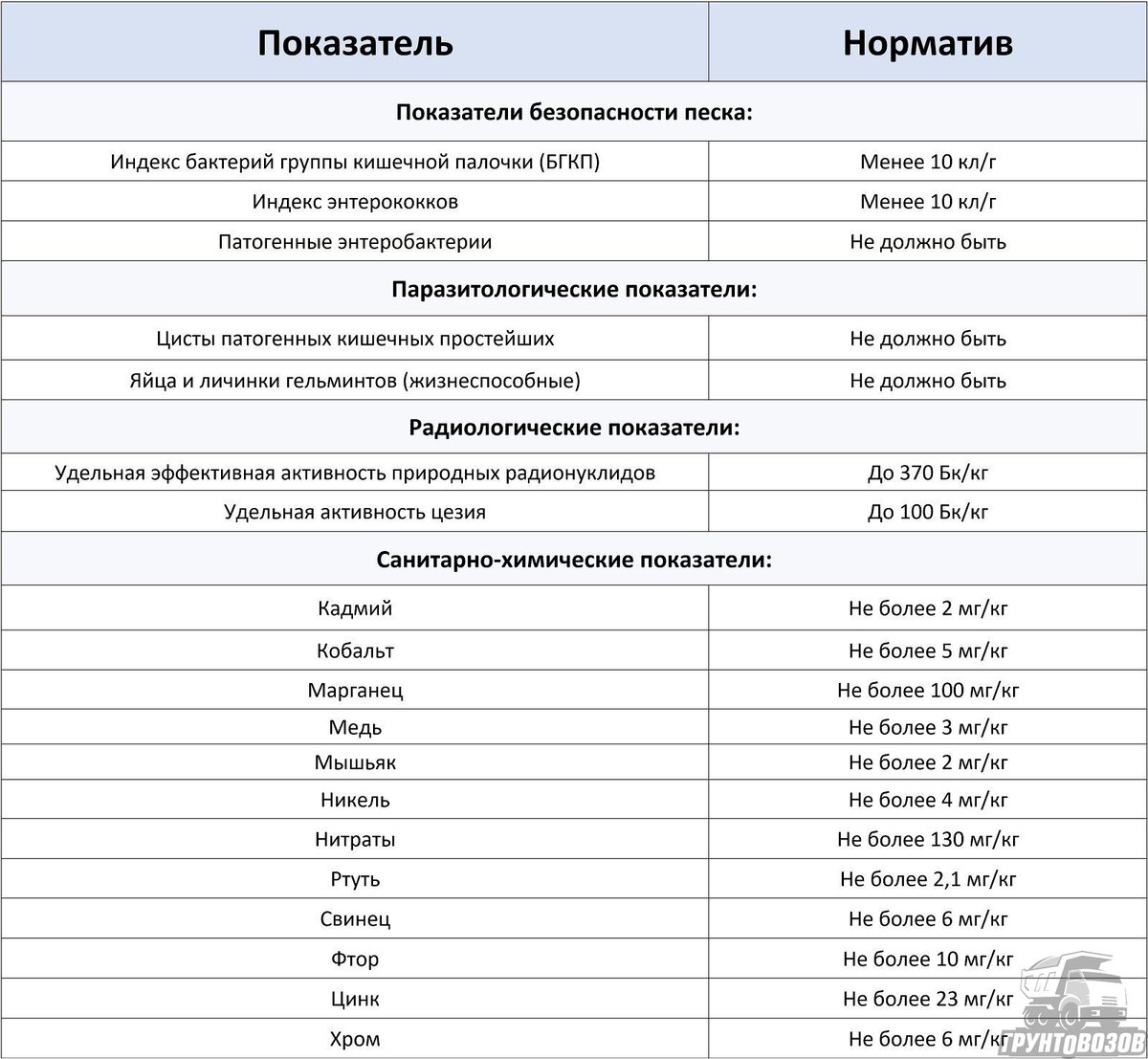 Нормы для песка в песочницы, сколько материала потребуется и как за ним  ухаживать | Грунтовозов | Дзен