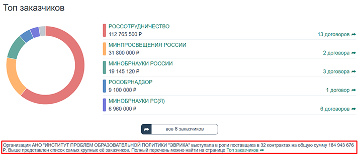 СКРИНШОТ СО СТРАНИЦЫ САЙТА SYNAPSENET.RU