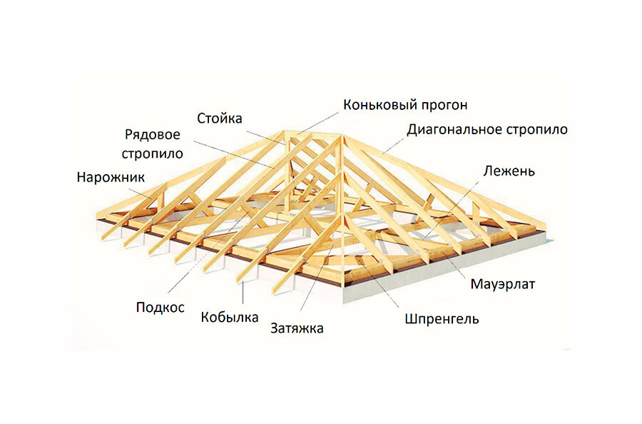 Схема сборки четырехскатной крыши