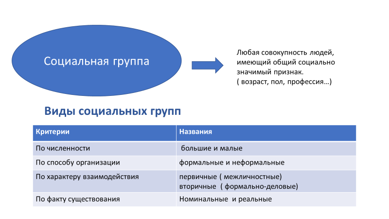 Asana Flow: новый уровень взаимодействия разных подразделений