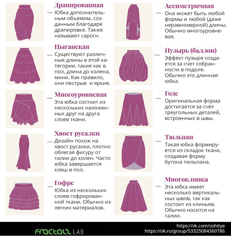 Модные юбки 2024-2025: фото юбок, фасоны и модели юбок, модные образ�ы с юбками