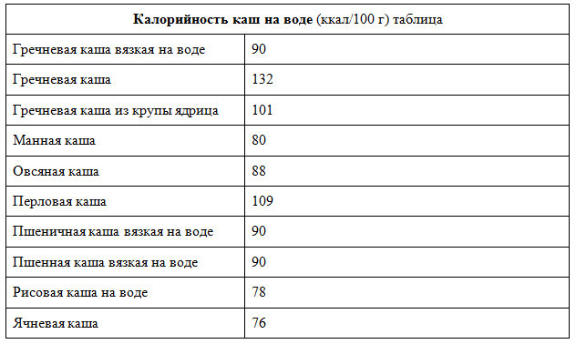 Гречка варёная на воде — химический состав, пищевая ценность, БЖУ