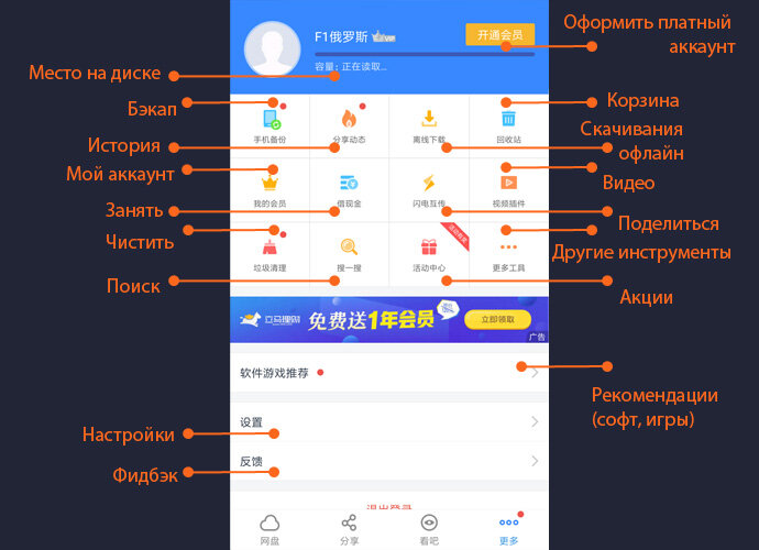 Как пользоваться облаком