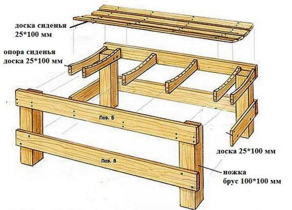 Мебель для бани своими руками: схемы, инструкции, фото