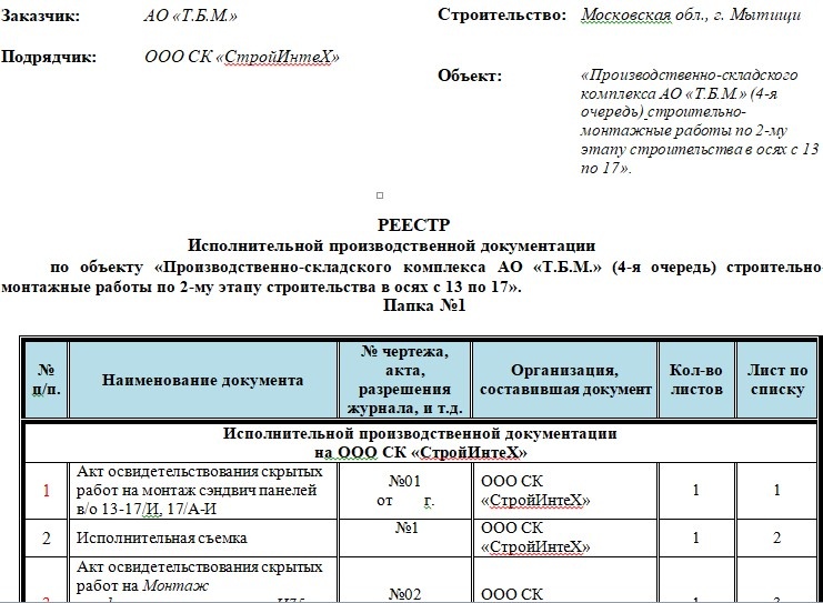 Реестр исполнительной документации | Блог прораба Олега Клышко | Дзен
