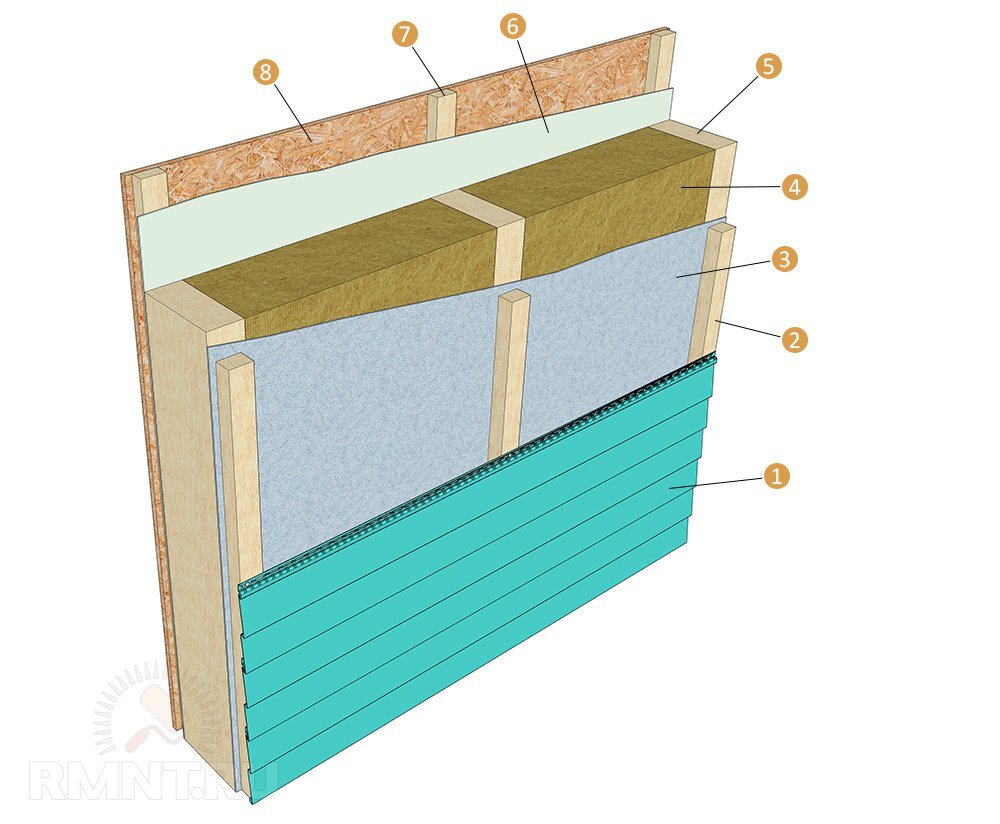 Какой стороной укладывать пароизоляцию к утеплителю | Строительный портал  RMNT.RU | Дзен