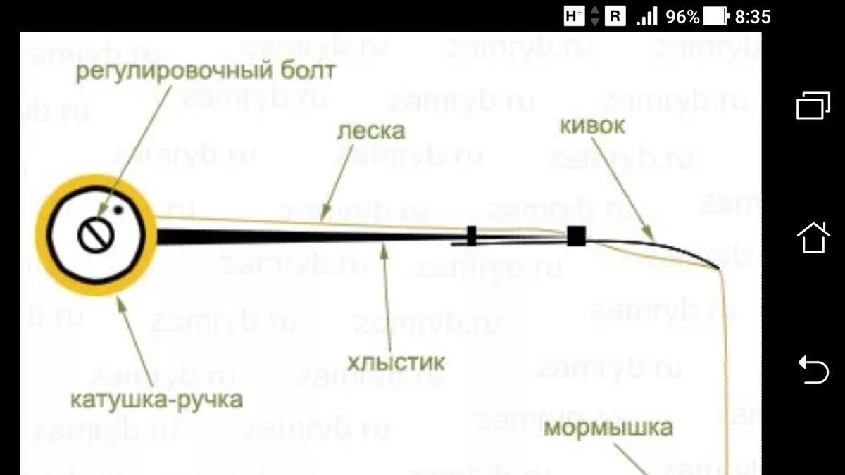 Схема катушки удочки
