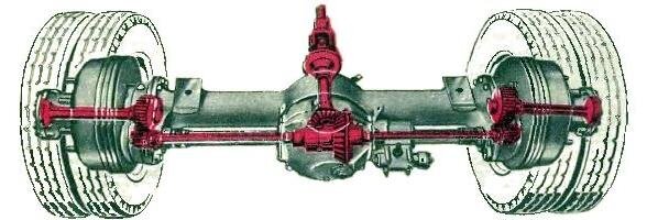 Устройство моста.