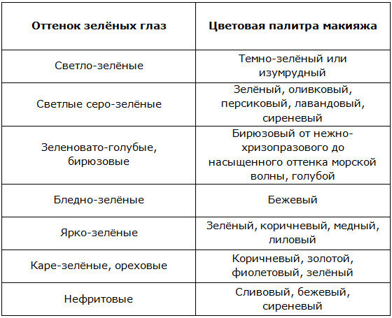 Макияж для зеленых глаз (много фото)