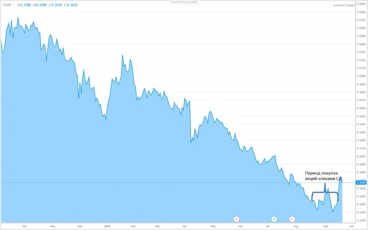 Динамика ключевой ставки рф 2023. Стадии процесса прогнозирования. Метеорологический прогноз. Прогноз погоды на ноябрь. Кассовый разрыв денежных средств.