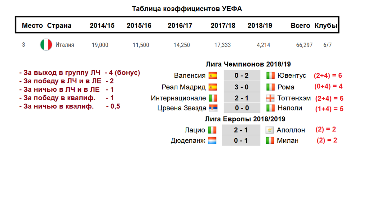 Сколько очков за победу в рпл