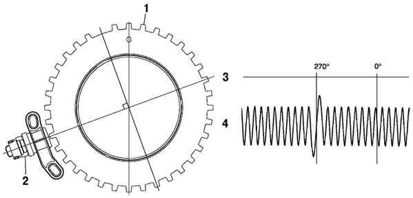 Датчик положения коленчатого вала и задающий диск