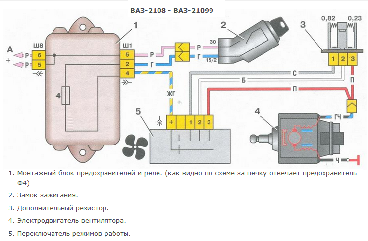 схема подключения вентилятора отопителя ваз 2109
