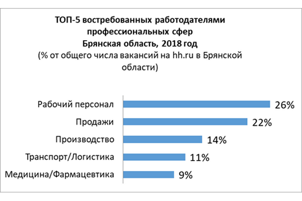 какая специализация в благовещенске. амурский строительный колледж благовещенск. какая специализация в благовещенске. диплом музыкального училища. специальность по диплому юрист.