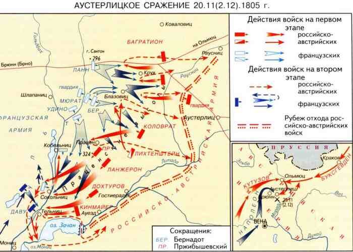 Аустерлицкое сражение карта сражения