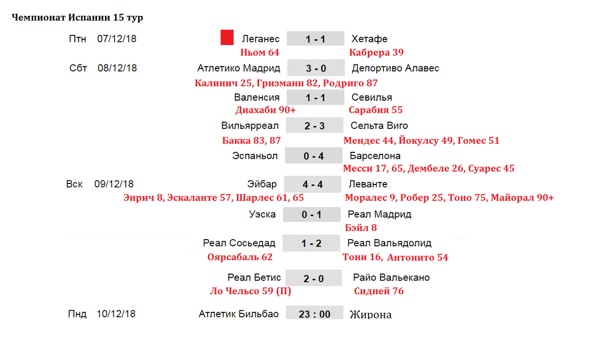 Футбол россии 19 тур результаты. Расписание матчей чемпионата Испании футбол. Чемпионат Испании расписание. Футбол Чемпионат Испания расписание и Результаты матчей.