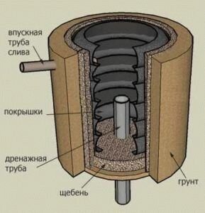 Жизнь на Даче