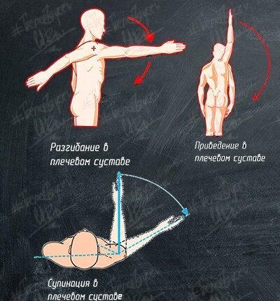 Растяжение связок плечевого сустава