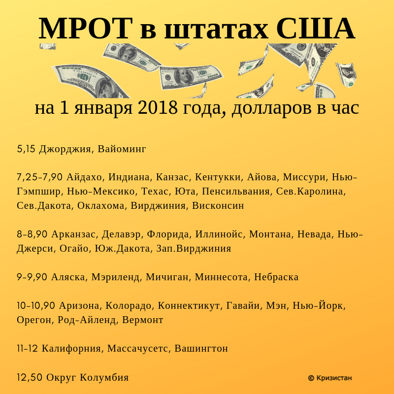 Сколько платят в америке. Минимальна зараплатная плата в США. Минимальный размер оплаты труда в США. Минимальный заработок в США. Минимальная зарплата в Америке