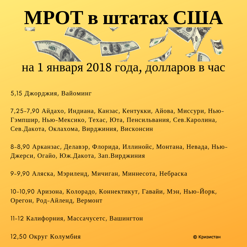 Сколько заработать в америке. Минимальна зараплатная плата в США. Минимальный размер оплаты труда в США. Минимальный заработок в США. Минимальная зарплата в Америке.