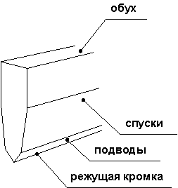 Рис. 1