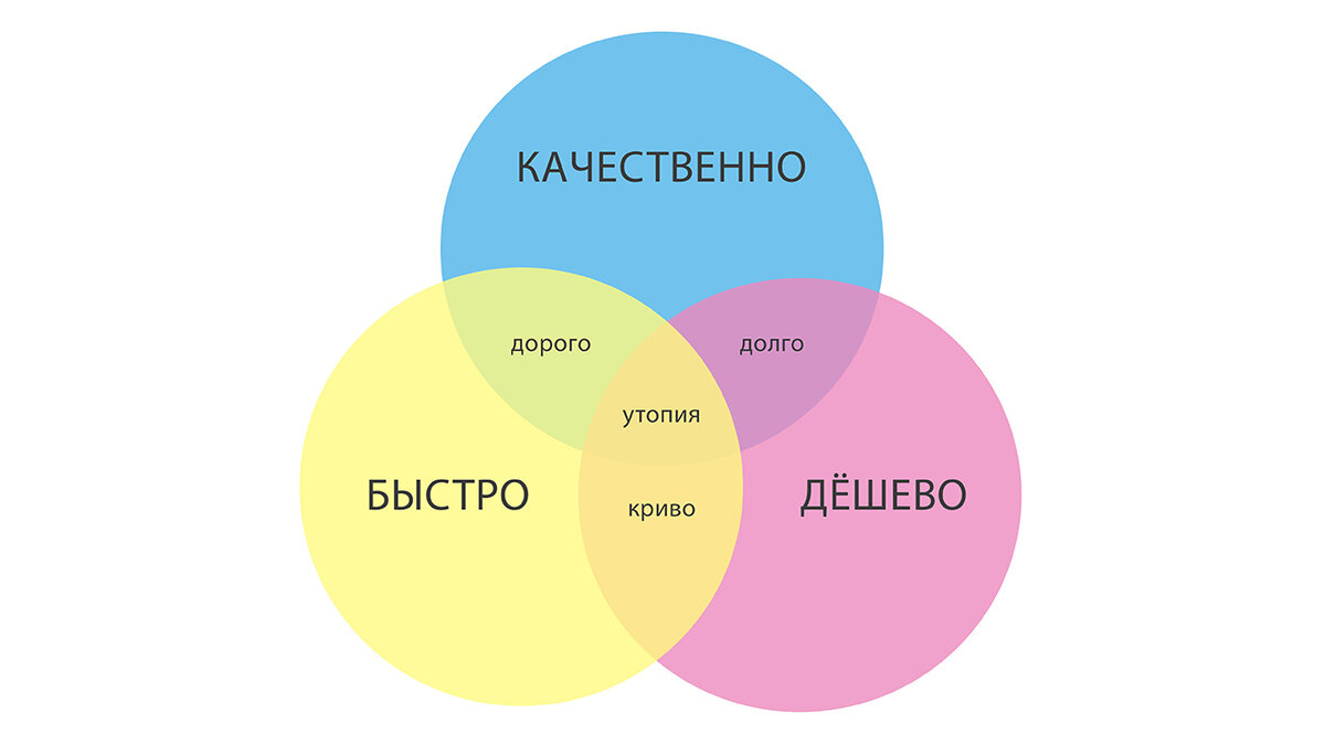 Быстро качественно недорого картинка прикольная