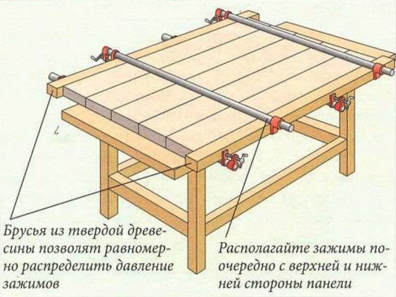 Мебельный щит своими руками. 4 способа склейки