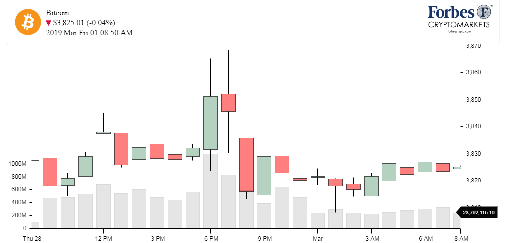 На какой бирже будет листинг hamster. Notcoin стоимость. Notcoin динамика. Notcoin похожие на Binance. Курсы Notcoin.