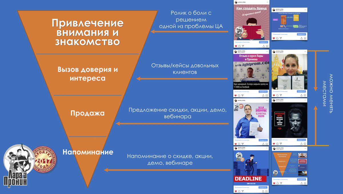 Как продать бренд. Продвижение личного бренда. Боли клиента. Продвижение личный бренд. Кейсы по продвижению бренда.