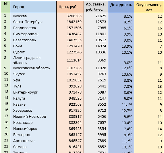 Источник: mirkvartir.ru