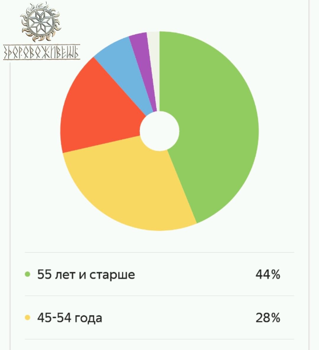 Данные Яндекс.Метрики 