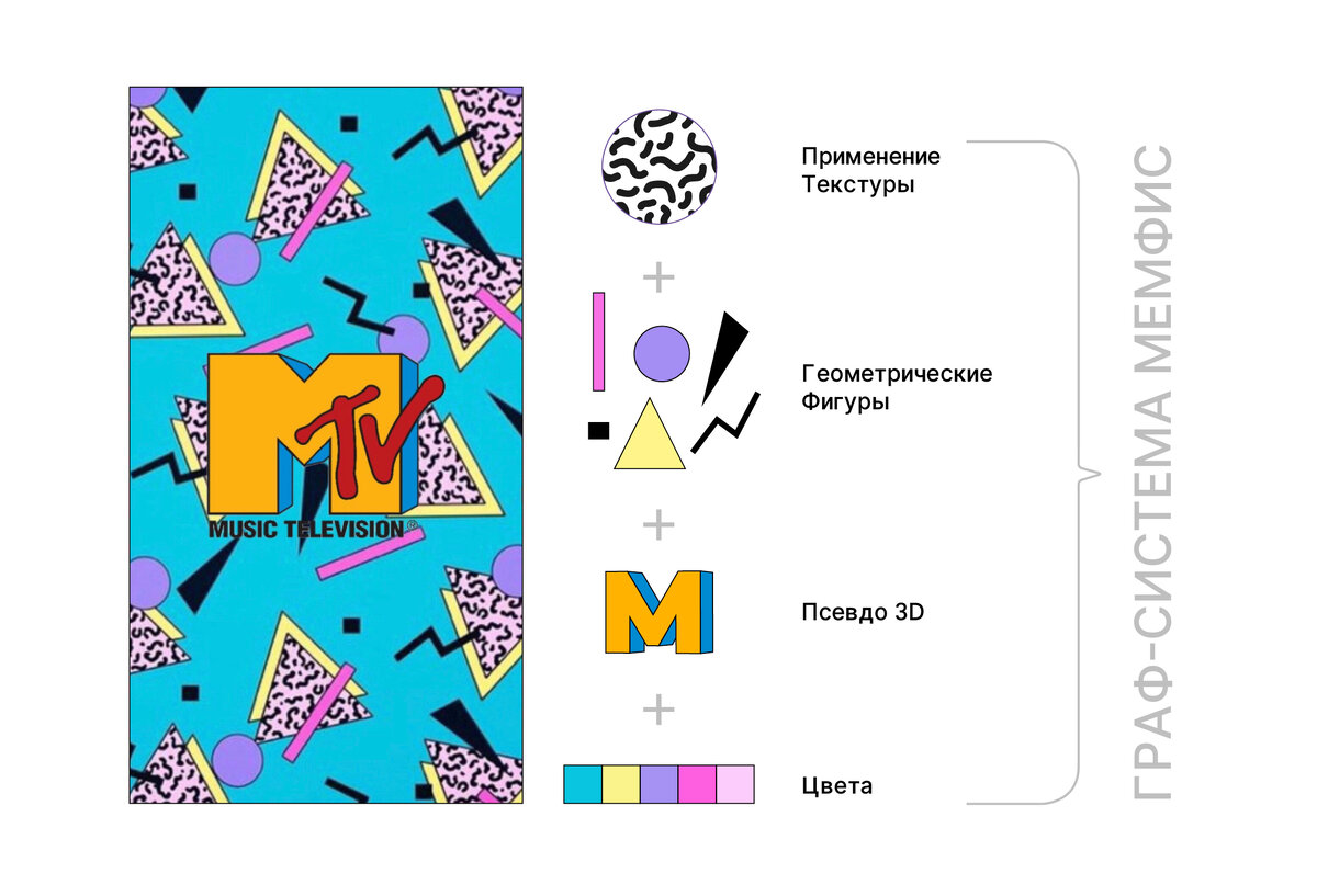 Соединение граф-идей в граф-систему Мемфис.