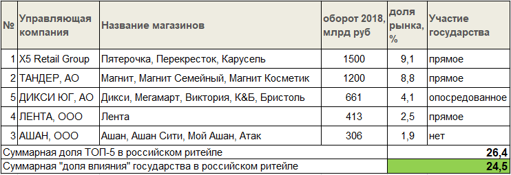 вероятная ситуация на рынке ритейла в ближайшие месяцы