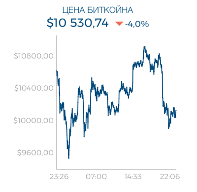 График на 22:06 7 сентября. 